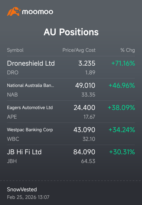 ASX指数正在上涨。🤠