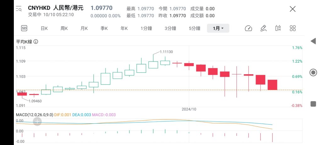 最近の恒生指数と米香港為替レートに関するお知らせ