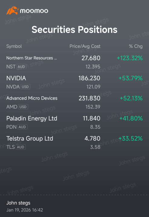 正的利潤率 💰