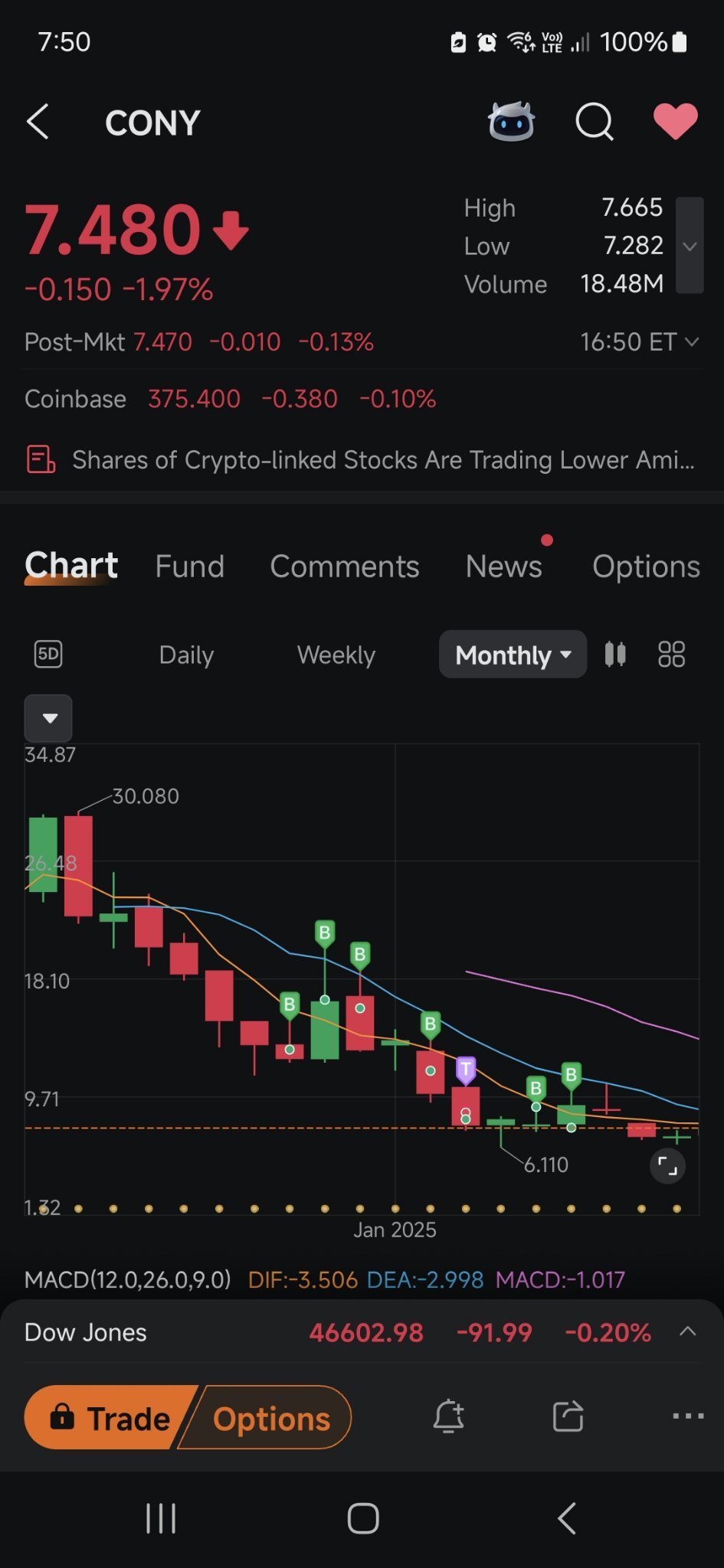 YieldMax COIN Option Income Strategy ETF (CONY.US)$ Every t... - moomoo  Community