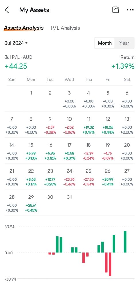 用於長期投資的 ETF