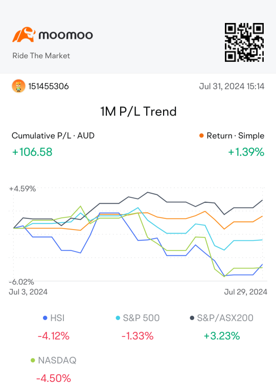 用於長期投資的 ETF