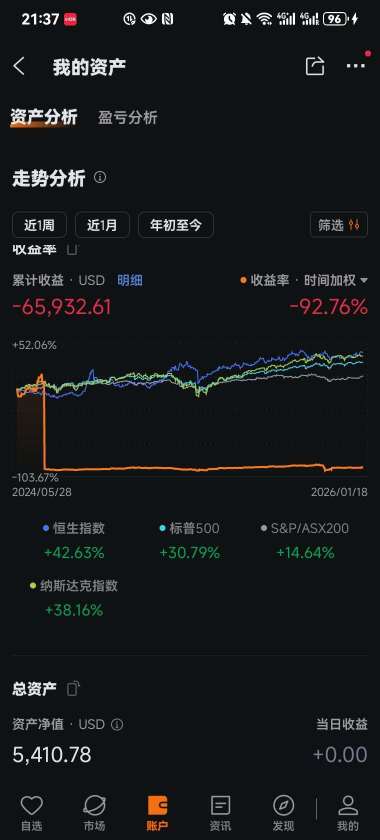 Profit chart bug