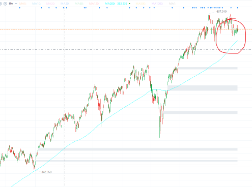 200日均线规则：在$SPY和$QQQ中排除噪音