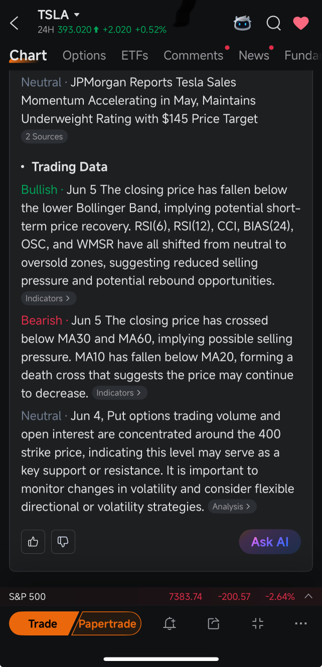 TSLA Weekly Brief: Oversold Bounce Setup vs. Death Cross — Pick a Lane