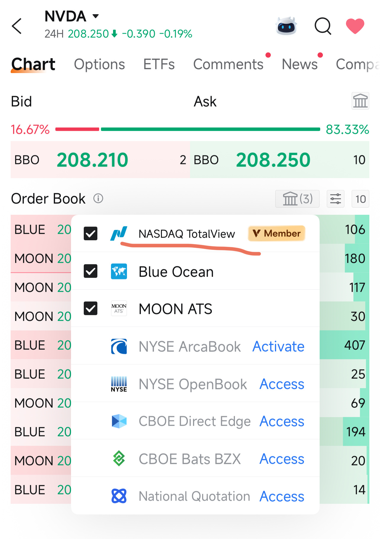 あなたの証券会社は月20ドルも取っているが、moomooなら無料で提供して
