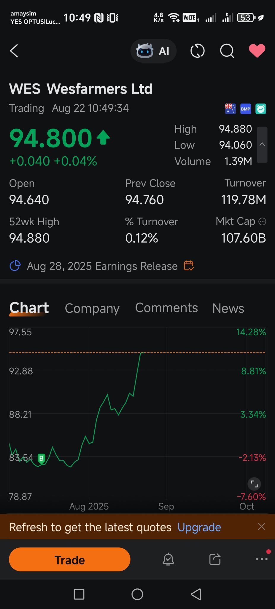 ASX股票（Wesfarmers）
