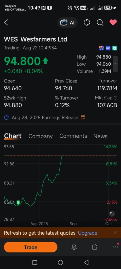 ASX stocks (wesfarmers)
