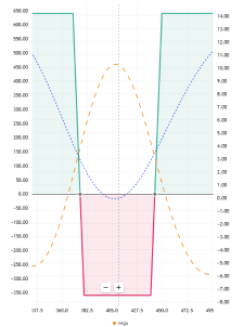 結構性防禦優於簡單止損：0DTE Delta中性策略支點 