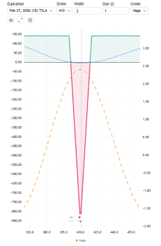 結構性防禦優於簡單止損：0DTE Delta中性策略支點 