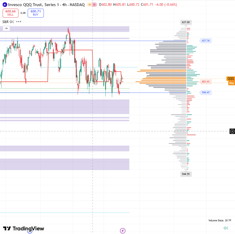 大衆認爲,因爲 $納指100ETF-Invesco QQQ Trust (QQQ.US)$ 正處於歷史高點,所以唯一的出路就是下跌。但看看期權鏈:'恐懼稅'(引伸波幅)如此之高,以至於買入裸看跌期權無異於自取滅亡。即使市場只是小幅下跌,引伸波幅暴跌和時間價值衰減也會讓你在說出『衰退』之前就被消滅。大家都在...