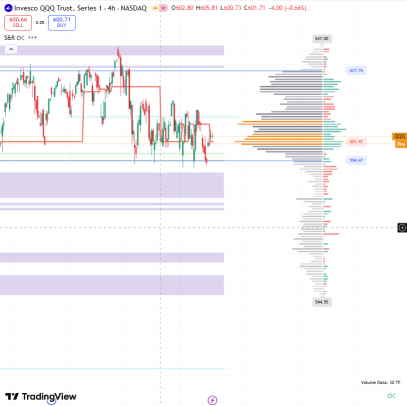 EVERY permabear is loading up on expensive OTM puts waiting for the $600 level to snap. Here's why they are literally just donating their premiums to market makers.