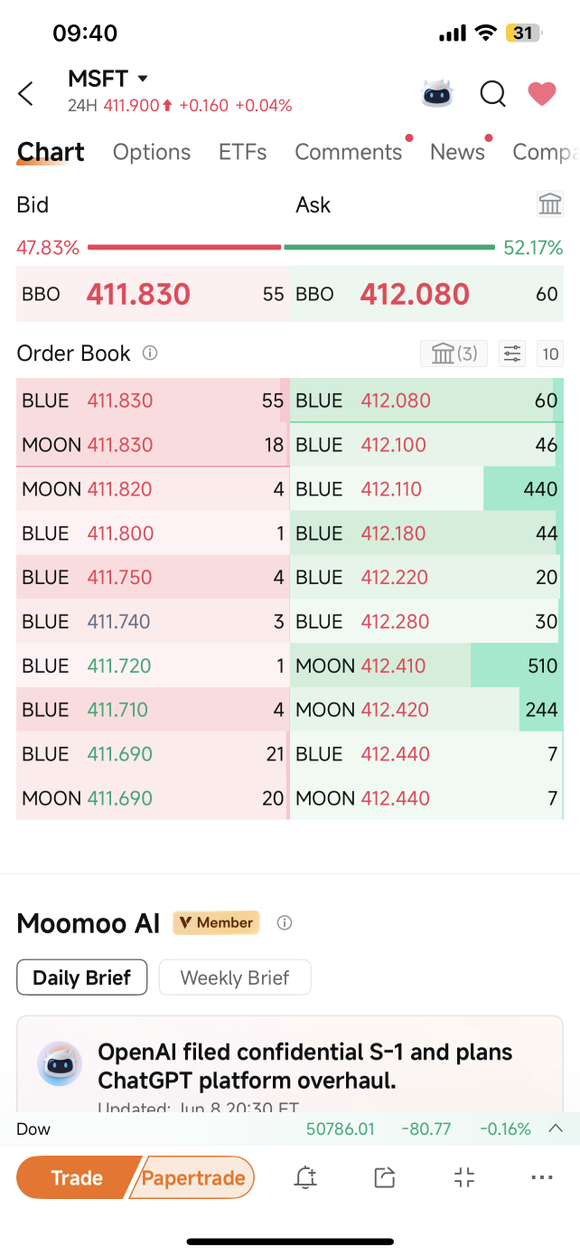 午间观察：微软的盘口挂单正在为我标出最佳入场区间
