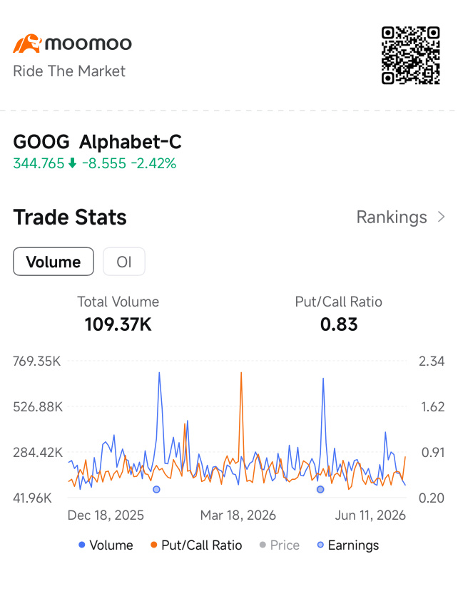 SOXSが急落中、P/C比率がその理由を示唆