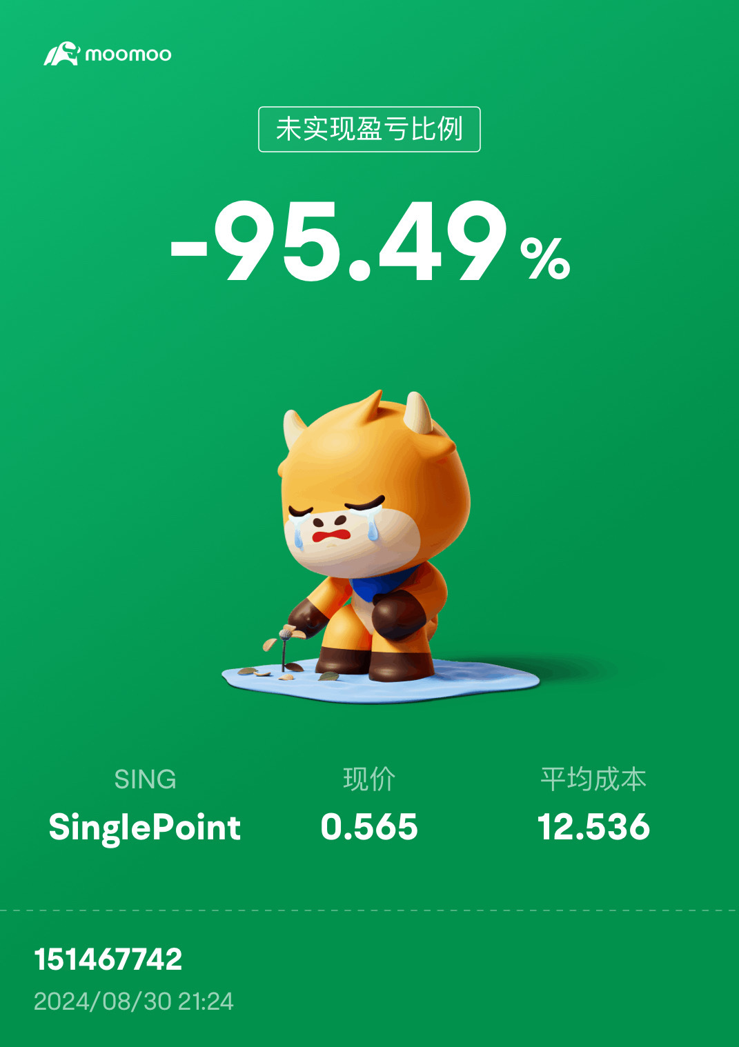 半个月下跌95.49%，妖股。