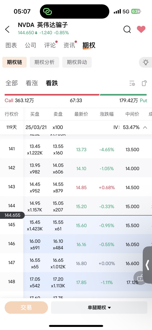 $英伟达 (NVDA.US)$ 杀期权杀到4个月以后，以后大家玩英伟达期权敢过夜吗？