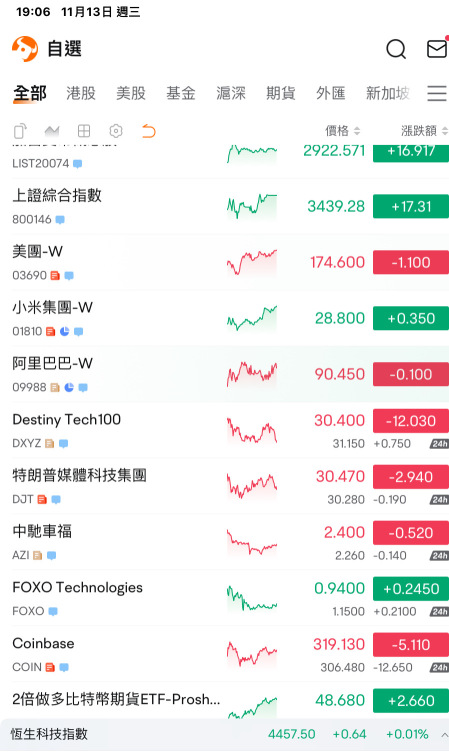 各位看不到夜盤的朋友⋯⋯