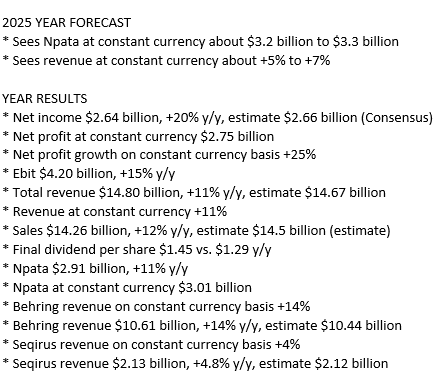 CSL Ltd $CSL Ltd (CSL.AU)$ forecast Npata at constant currency for the full year of about $3.2 billion to $3.3 billion. Details below: