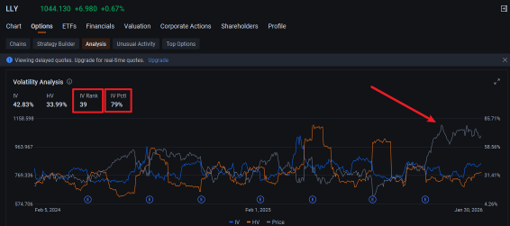 Stop blindly selling "high" IV.. the $500 mistake that taught me about Rank vs Percentile 