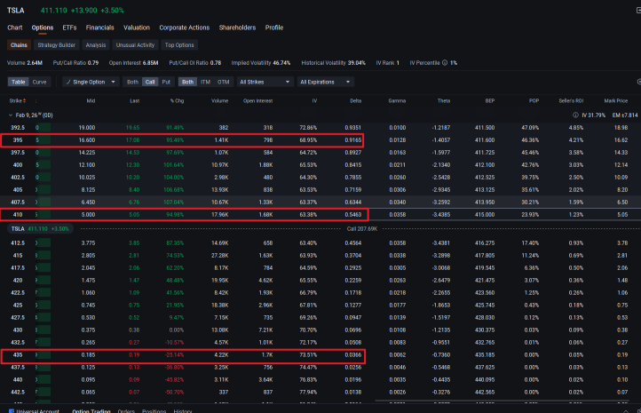 Delta Is More Than Just a Number—It’s My Secret Probability Shortcut