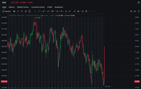 The widening gap between headline fear and index floor