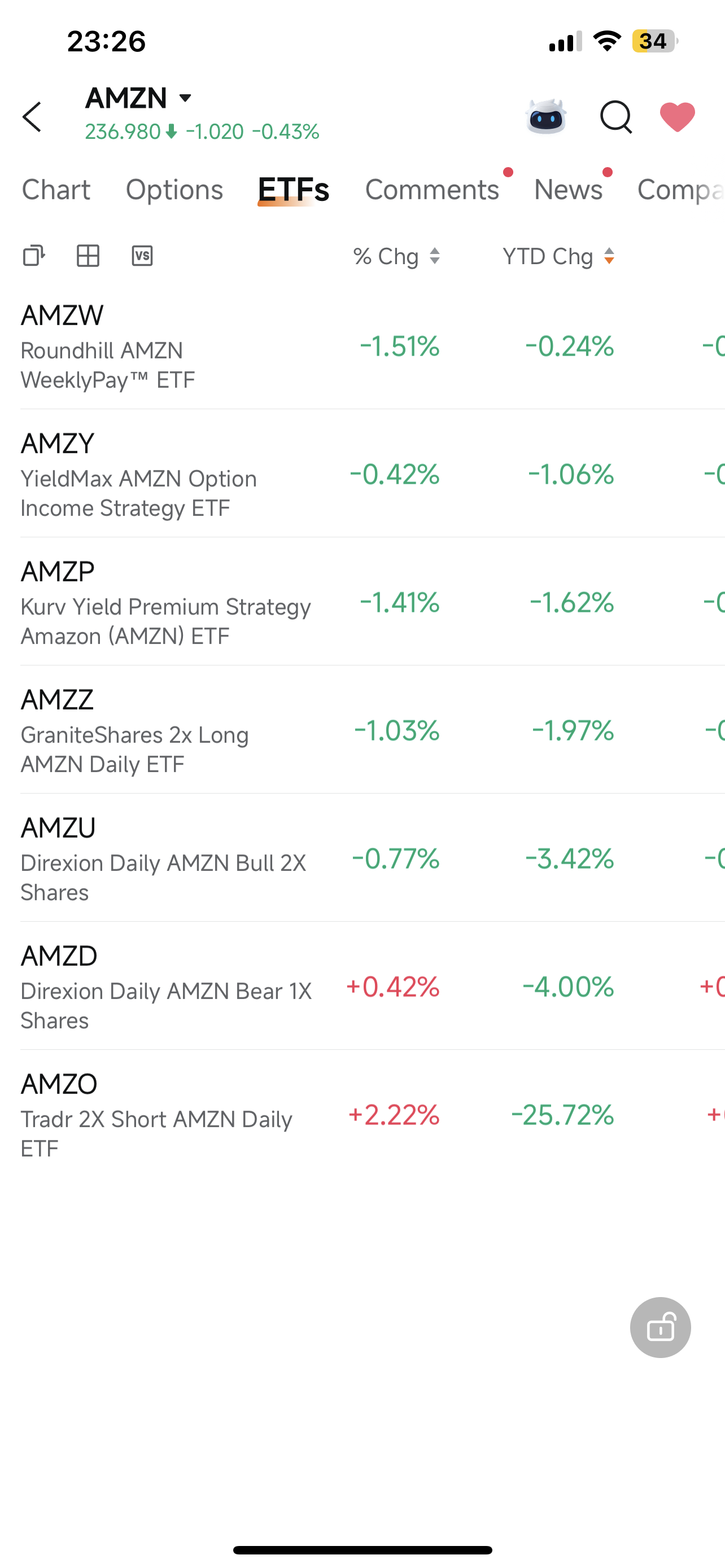 お取引ページ AMZNの株価237ドルを払わずにアマゾンへのエクスポージャーが欲しい