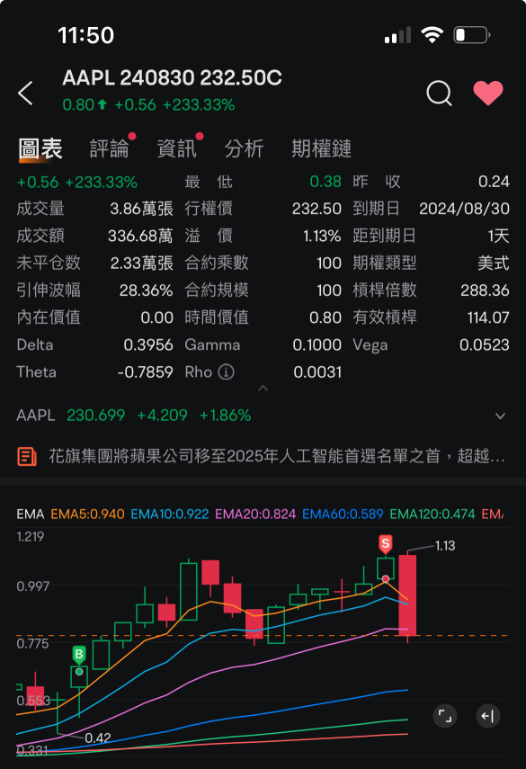 Gainer just good at trading