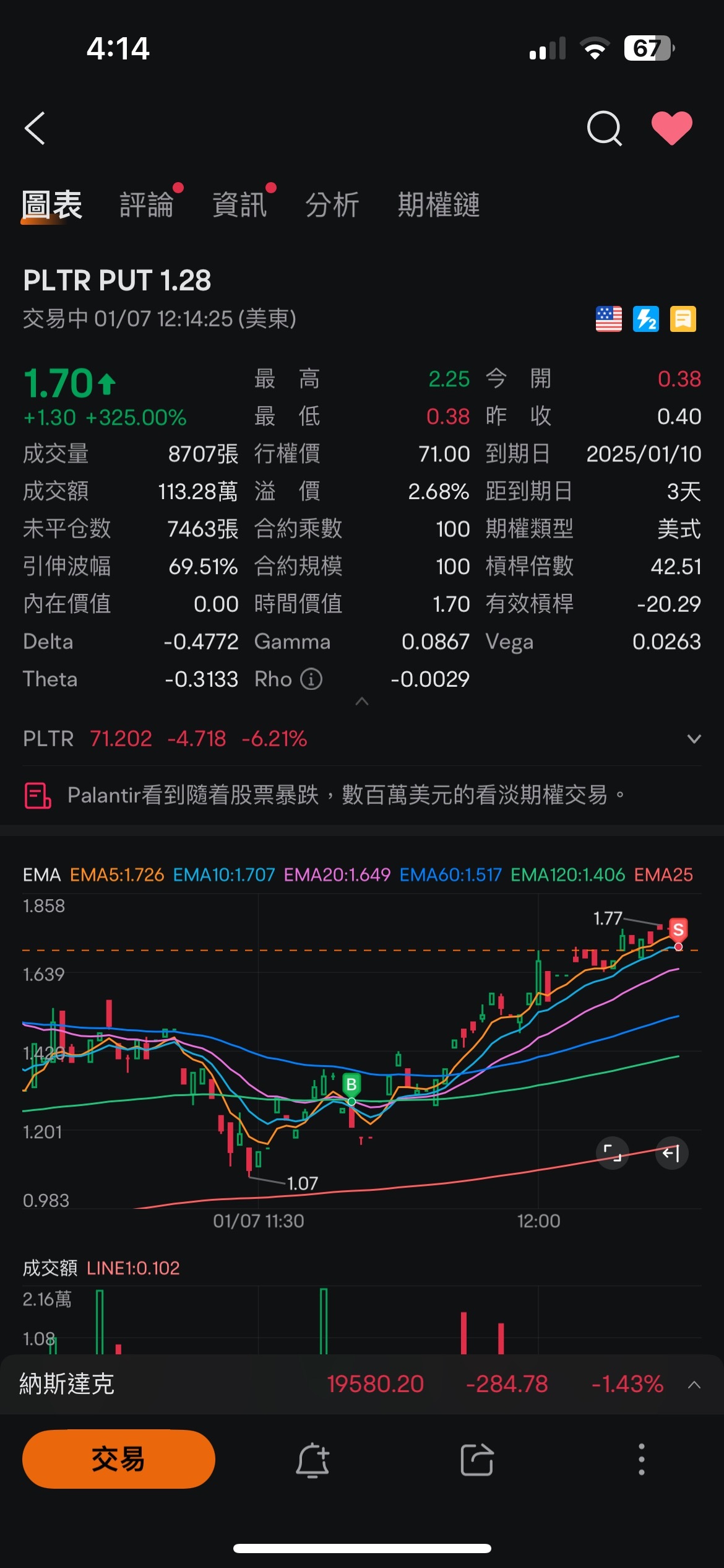 轉強了？獲利結束了