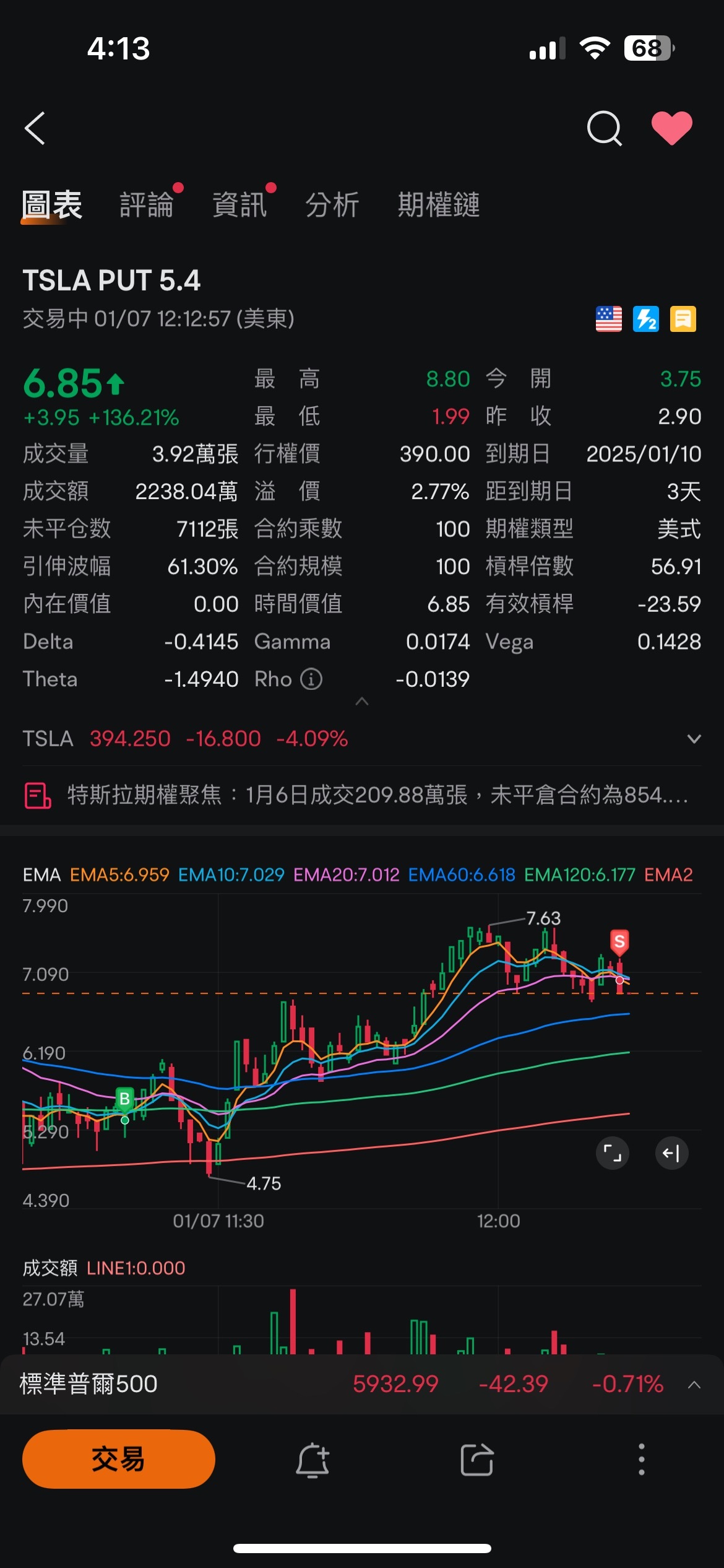 Is it getting stronger? Profit comes to an end