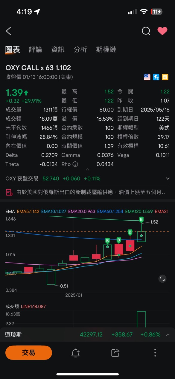 Market Dip? I don’t feel anything bro.