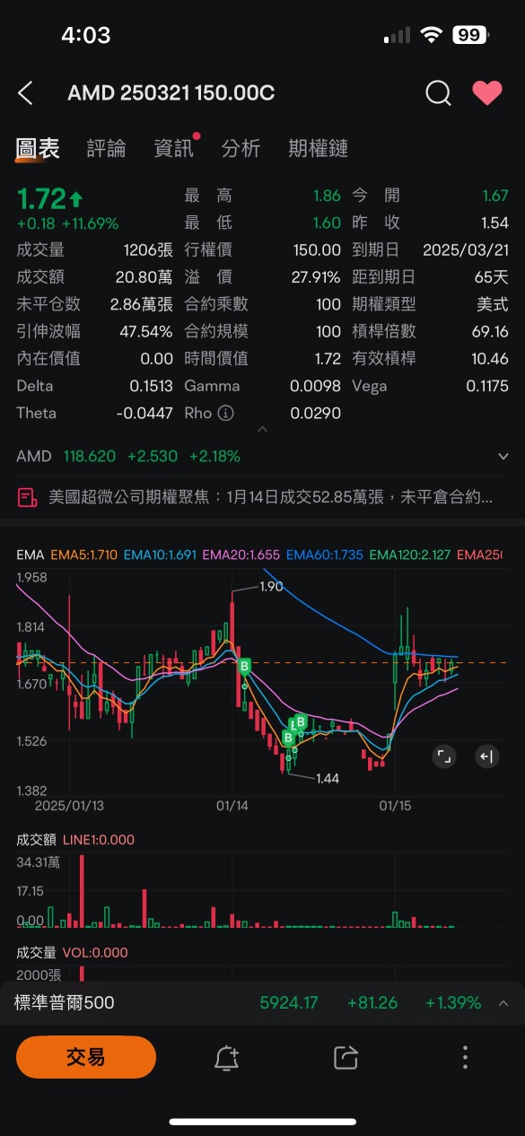 勇敢的人先享受