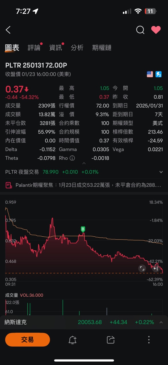 买得不多 就想说对冲一下NVDA