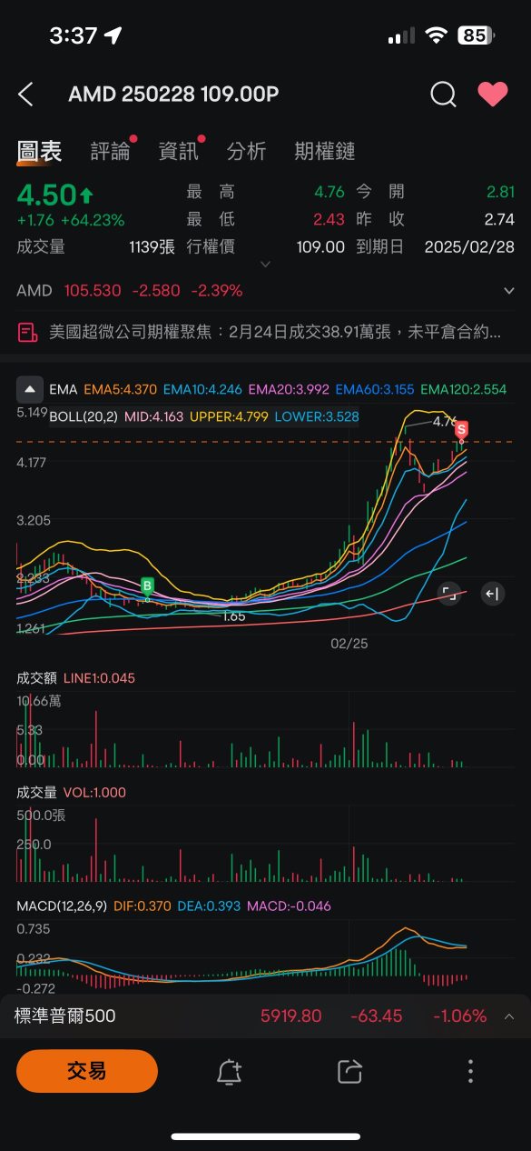 short AMD is the financial freedom choice