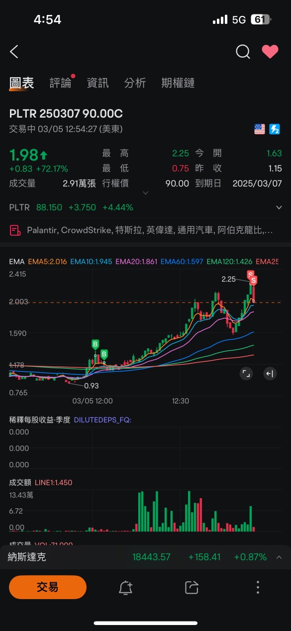 快適です、Jesse Livermoreが私に食料を与えてくれてありがとうございます