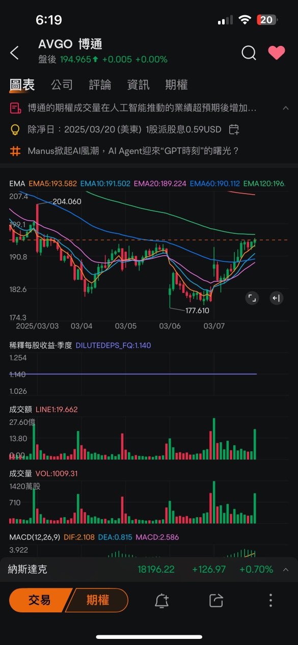 Gainer認為下週博通會回到207-217水平