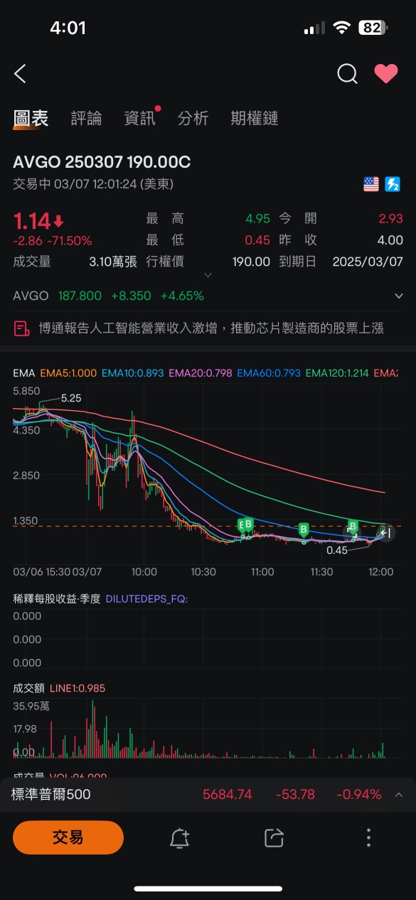 193は発財しました