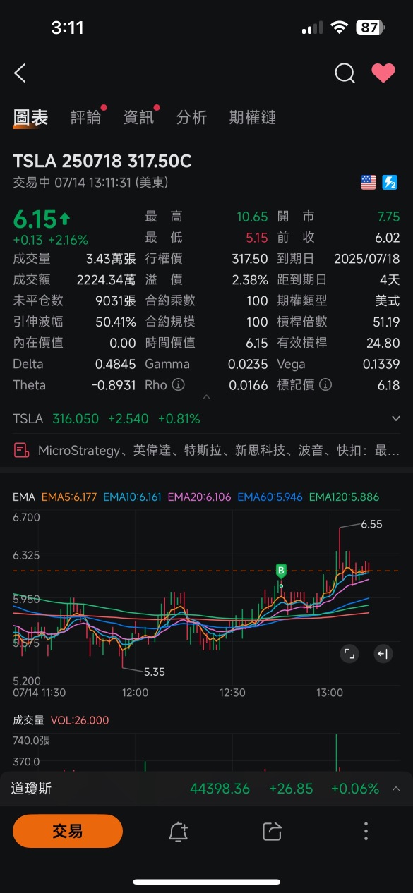 即将进行的盈利交易