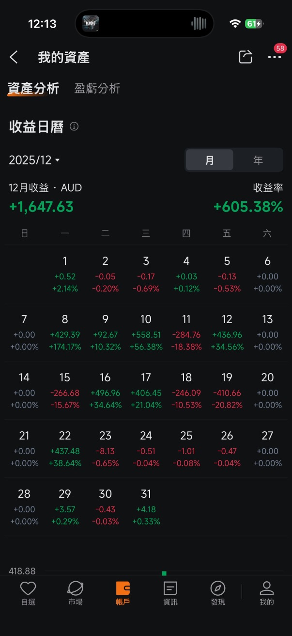 谷歌-C(GOOG)股票股价, 市值, 实时行情, 走势图, 财报- Moomoo