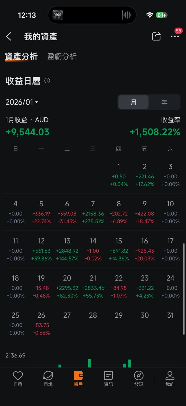 谷歌-C(GOOG)股票股价, 市值, 实时行情, 走势图, 财报- Moomoo