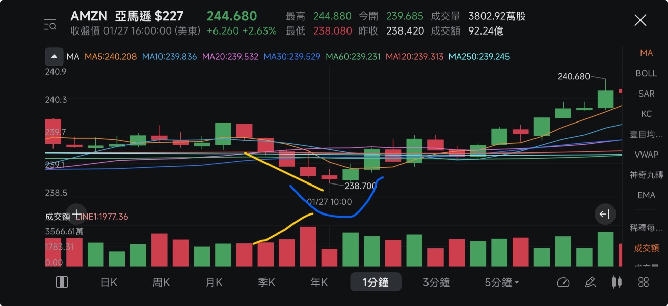 Gainer买期权不是靠感觉，而是很会为自己找理由。