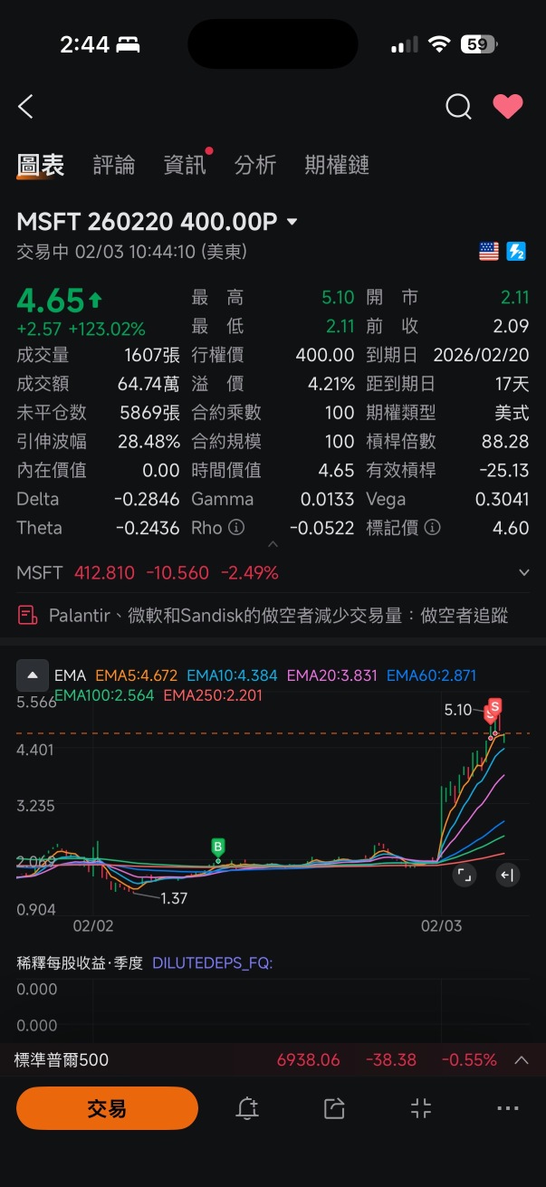Ganier止盈了 你們加油