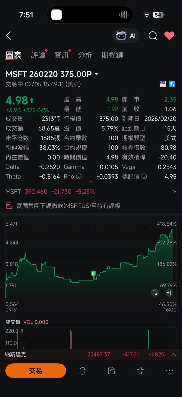 持有到下週