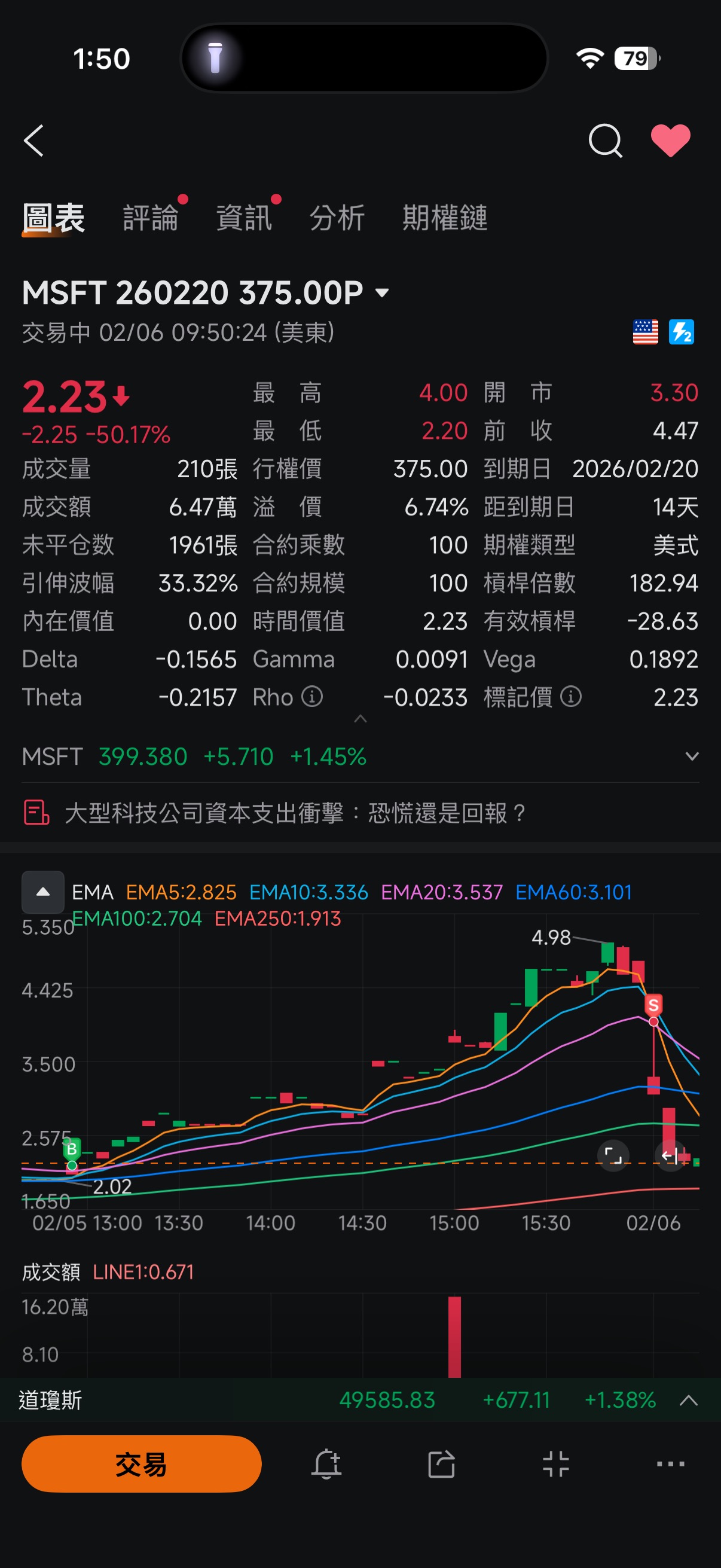 成功在最高位走貨 我很感恩