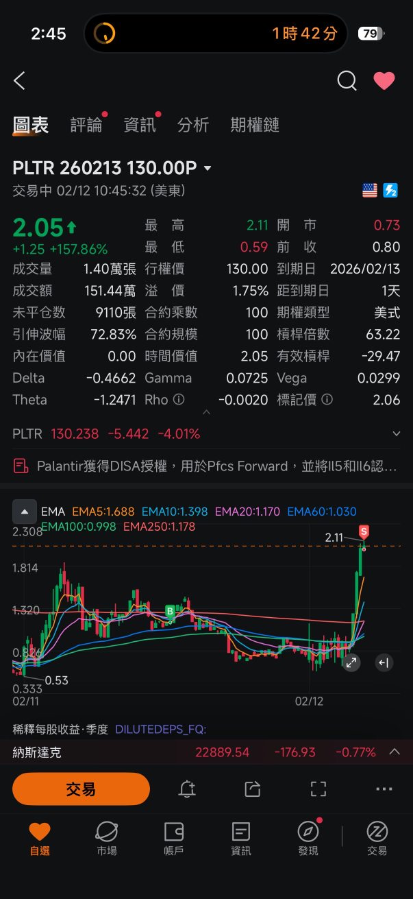 你們繼續賭要不要破130 Gainer去數錢