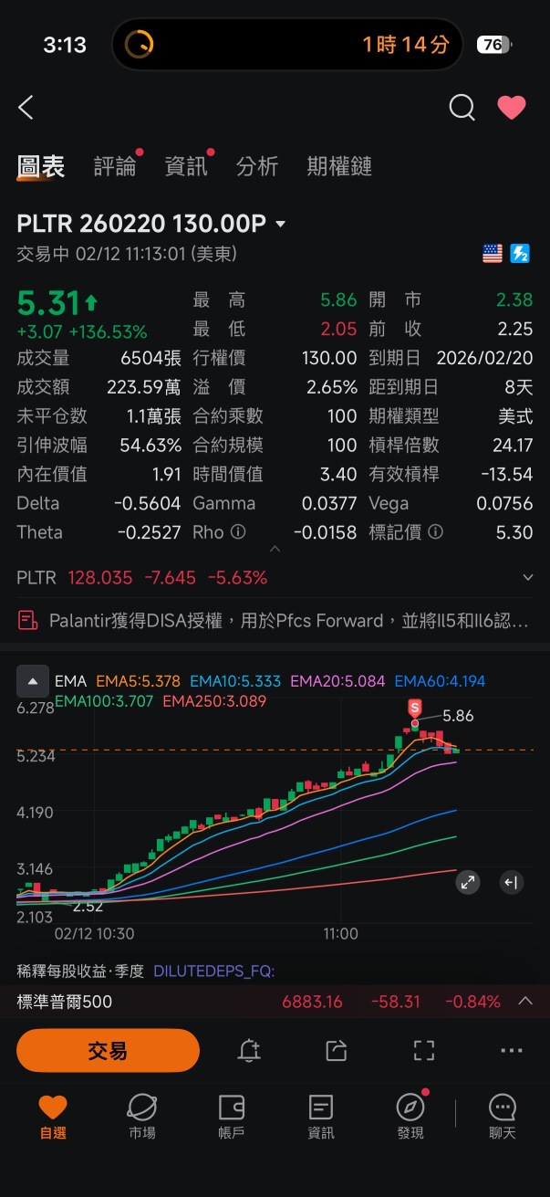 那个卖在顶部的男人就是我
