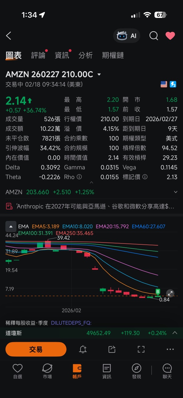 股票只漲不跌