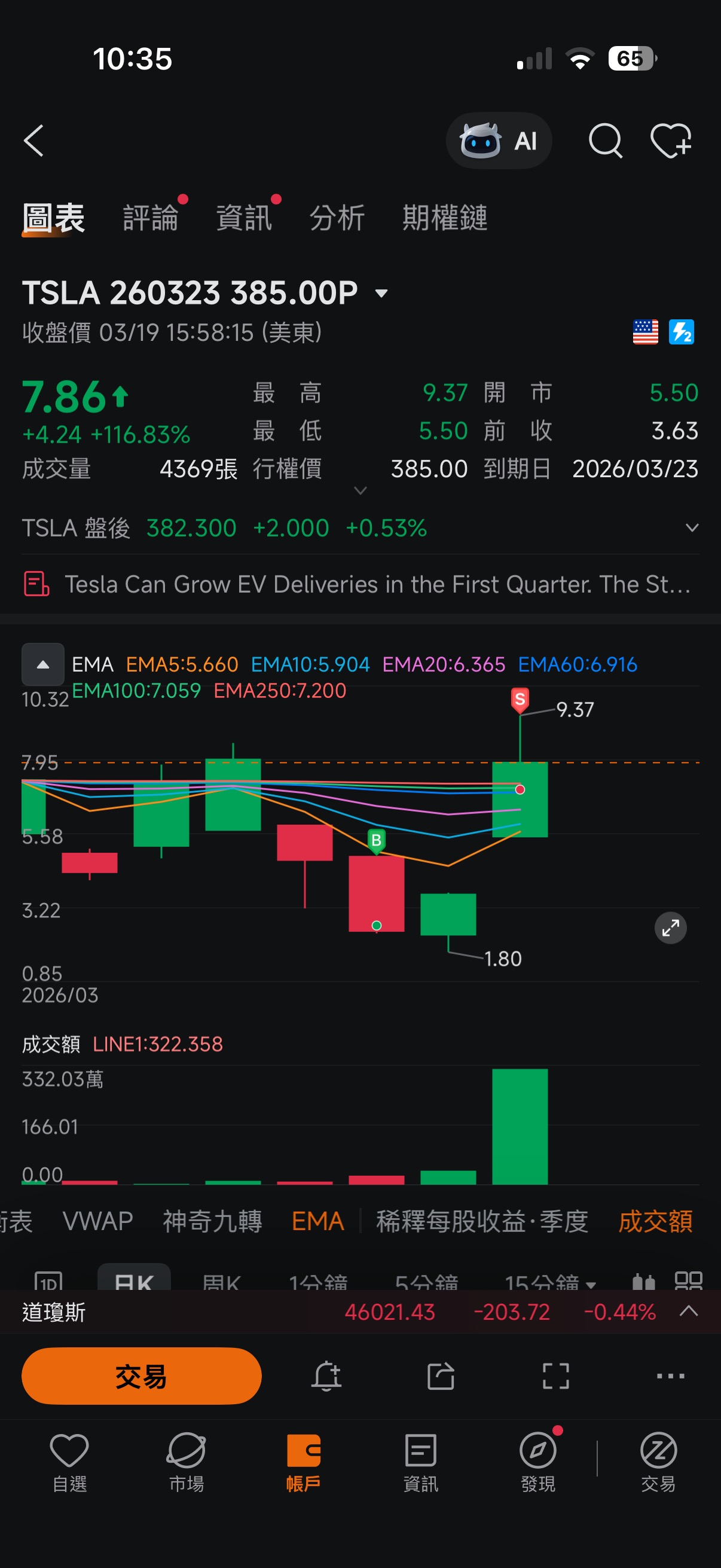 其實Gainer一直都在市場 不Tag股票 給我的粉絲看