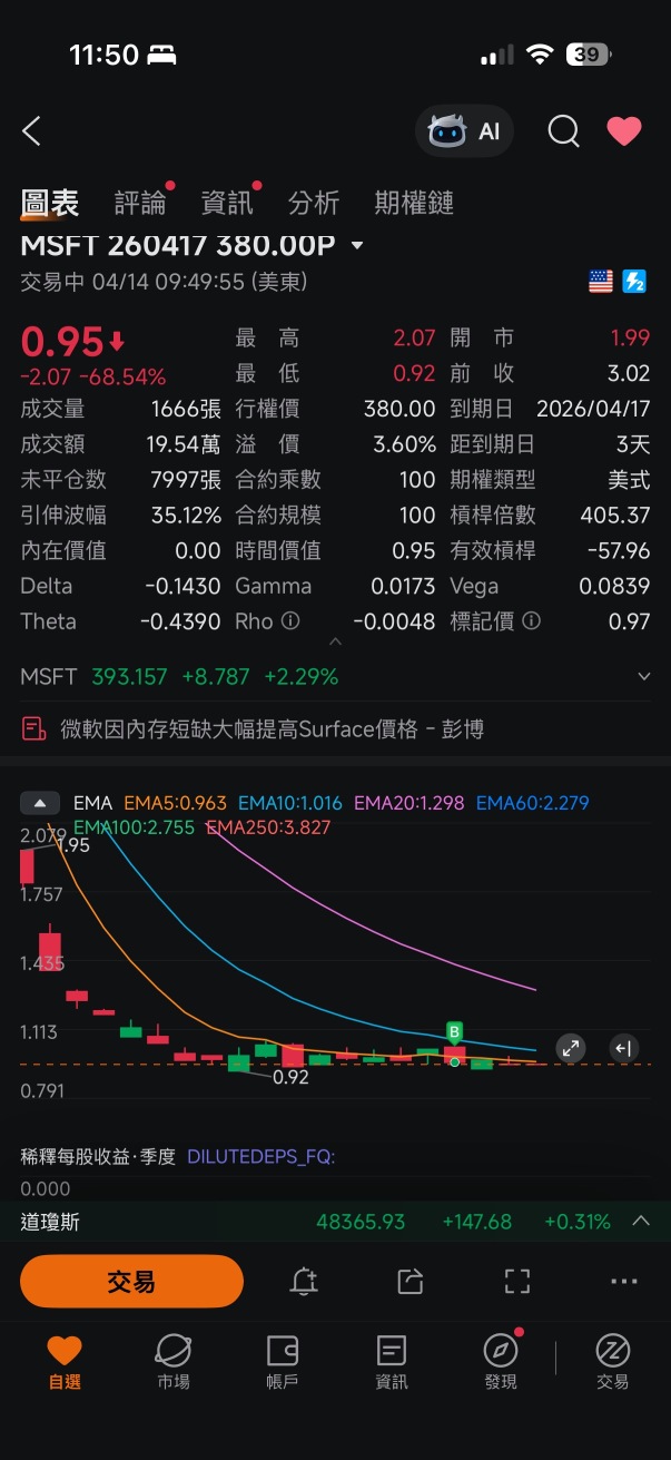 需要做空🙏