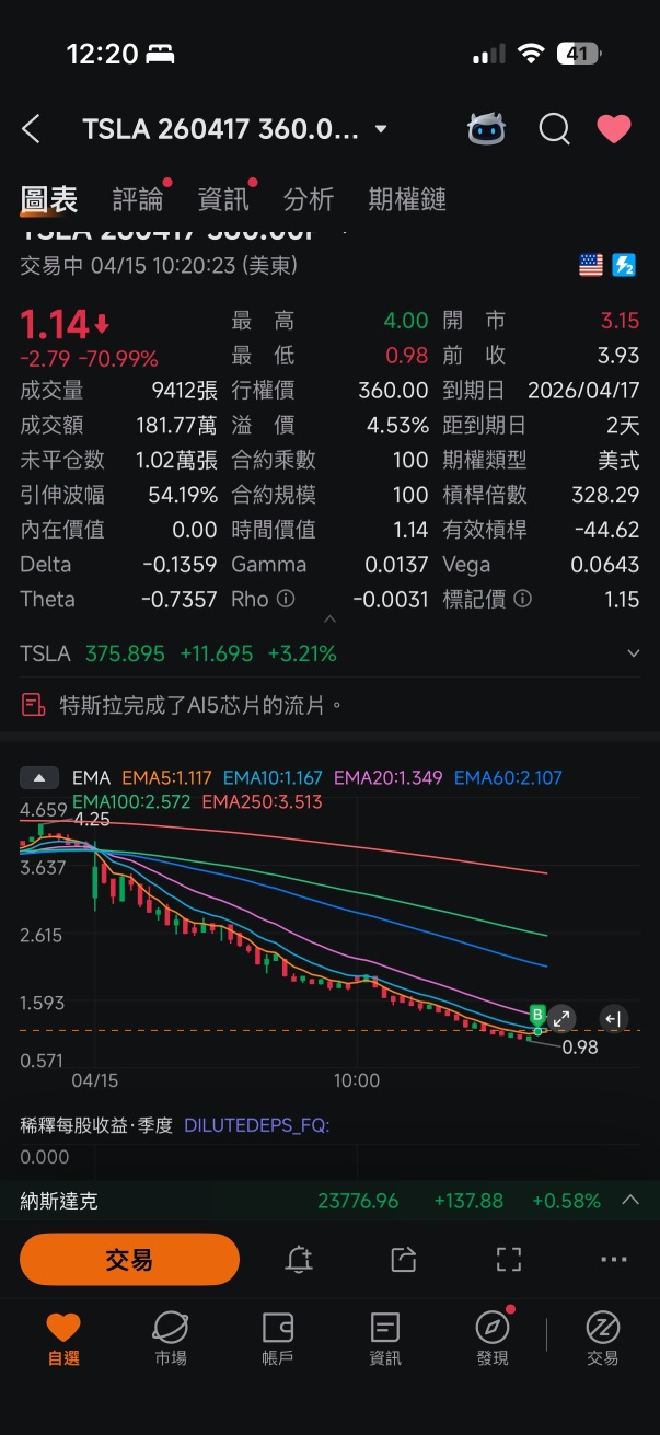 Gainer夠膽在這做空