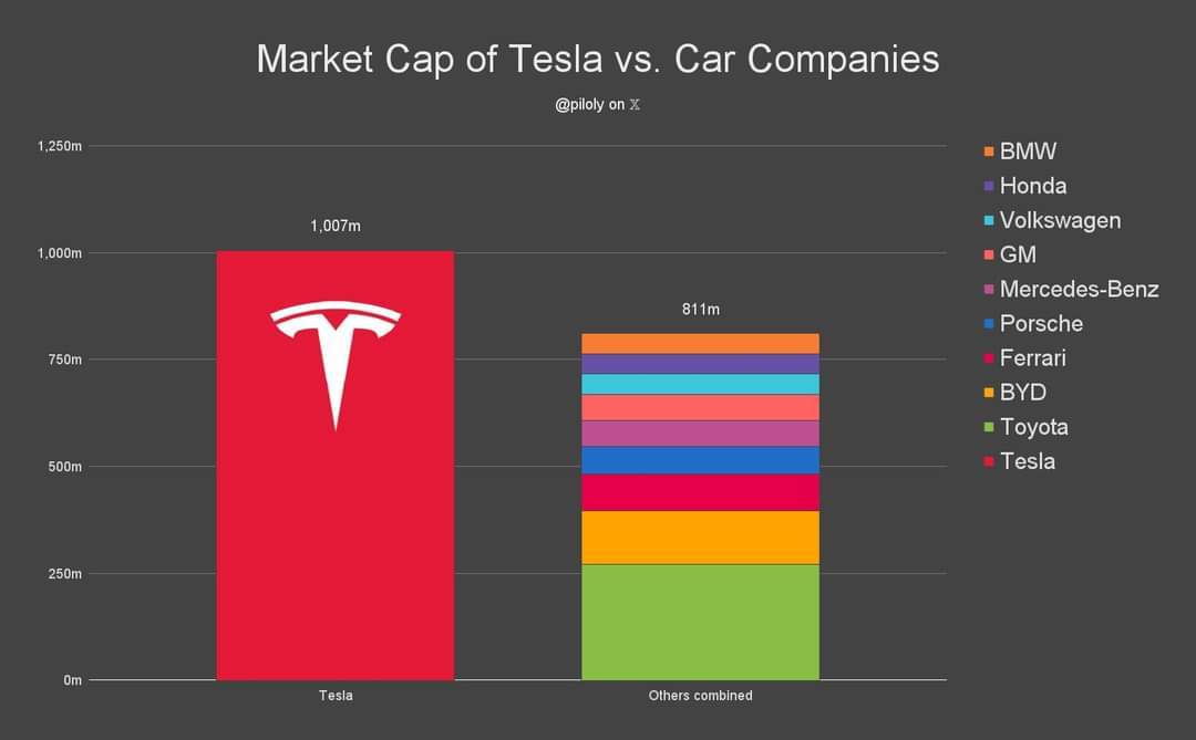 $特斯拉 (TSLA.US)$